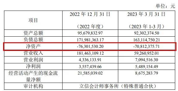 3.24亿元！朗姿股份收购“负资产”医美业务遭问询