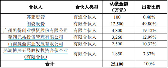 3.24亿元！朗姿股份收购“负资产”医美业务遭问询