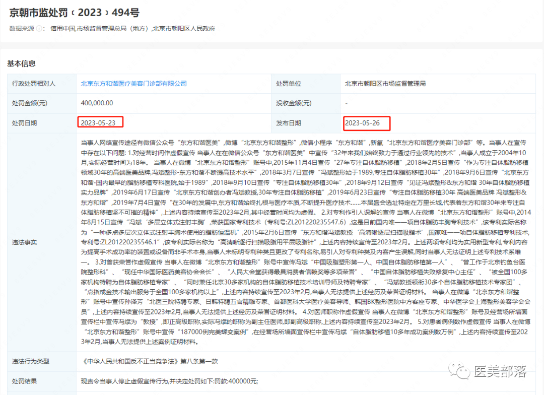 资讯 | 北京市监局：北京东方和谐医美因"五项"虚假宣传被罚40万元