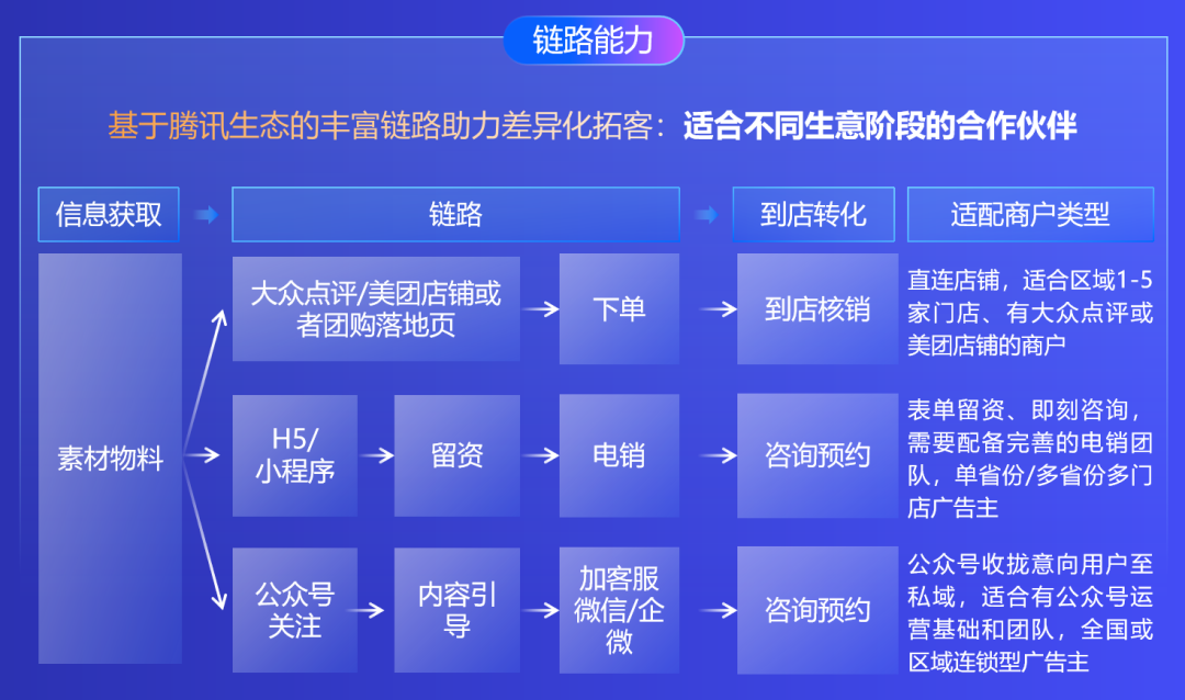 变美需求升级！美业商家如何抓住三大增长趋势，实现业务突围?