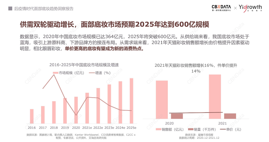 “稳”住别浪，专业底妆迎来“定海神针”？