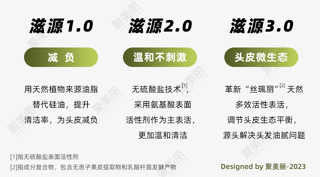 荣获欧睿全球认证，成立9年的滋源做对了什么？