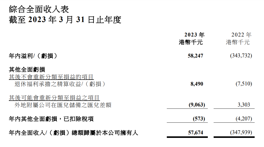 化妆品盲盒降温/隆力奇子公司股权被冻结/化妆品最新零售额 | 美周热点