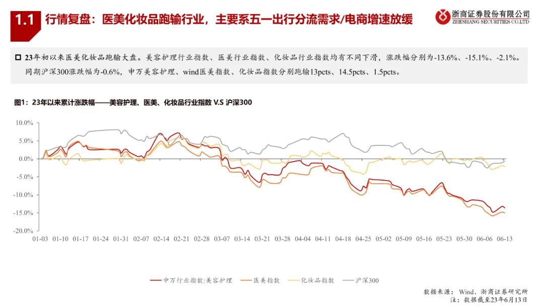 大而优坚韧，小而美出奇——2023年美护行业中期策略