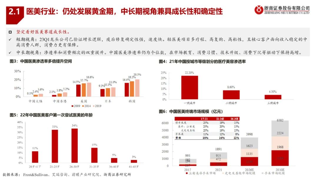 大而优坚韧，小而美出奇——2023年美护行业中期策略