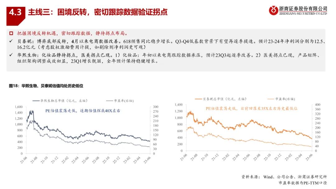 大而优坚韧，小而美出奇——2023年美护行业中期策略