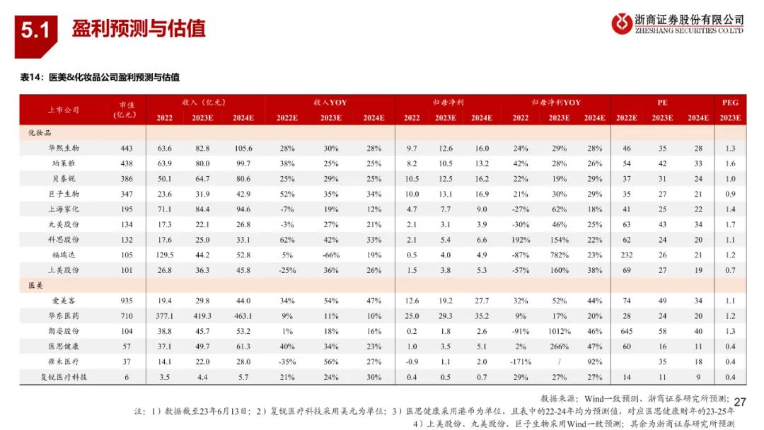 大而优坚韧，小而美出奇——2023年美护行业中期策略