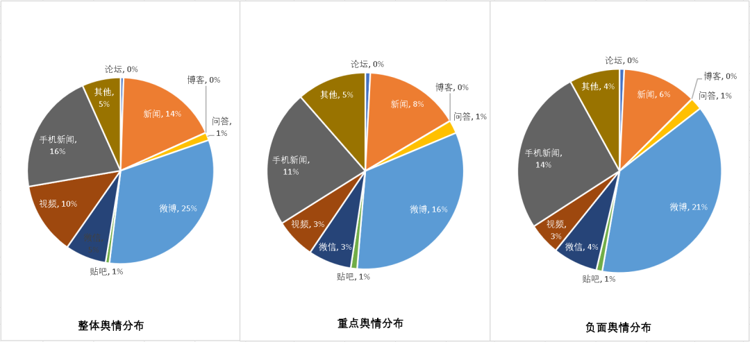 医美舆情丨医疗美容网络舆情报告2023年第5期（总第32期）