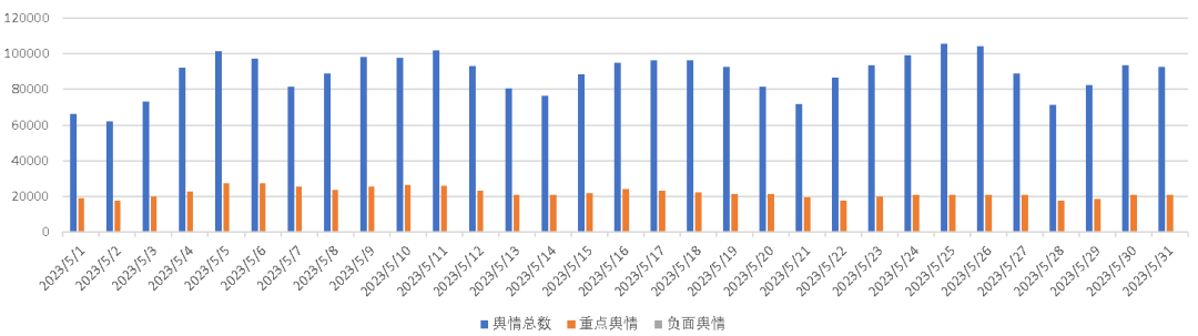 医美舆情丨医疗美容网络舆情报告2023年第5期（总第32期）