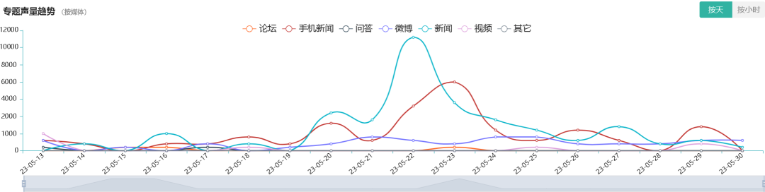 医美舆情丨医疗美容网络舆情报告2023年第5期（总第32期）