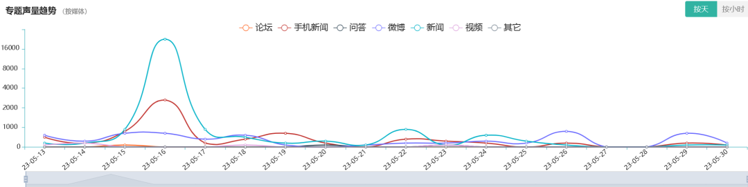 医美舆情丨医疗美容网络舆情报告2023年第5期（总第32期）