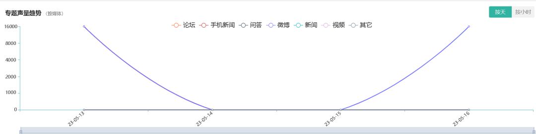 医美舆情丨医疗美容网络舆情报告2023年第5期（总第32期）