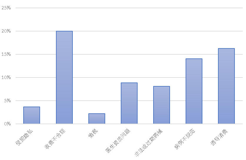 医美舆情丨医疗美容网络舆情报告2023年第5期（总第32期）