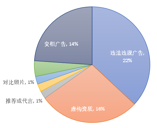 医美舆情丨医疗美容网络舆情报告2023年第5期（总第32期）