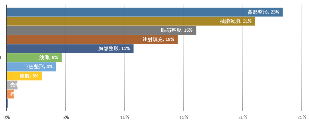 医美舆情丨医疗美容网络舆情报告2023年第5期（总第32期）