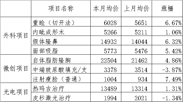 医美舆情丨医疗美容网络舆情报告2023年第5期（总第32期）