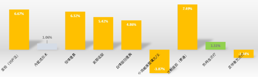 医美舆情丨医疗美容网络舆情报告2023年第5期（总第32期）