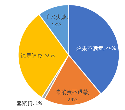 医美舆情丨医疗美容网络舆情报告2023年第5期（总第32期）