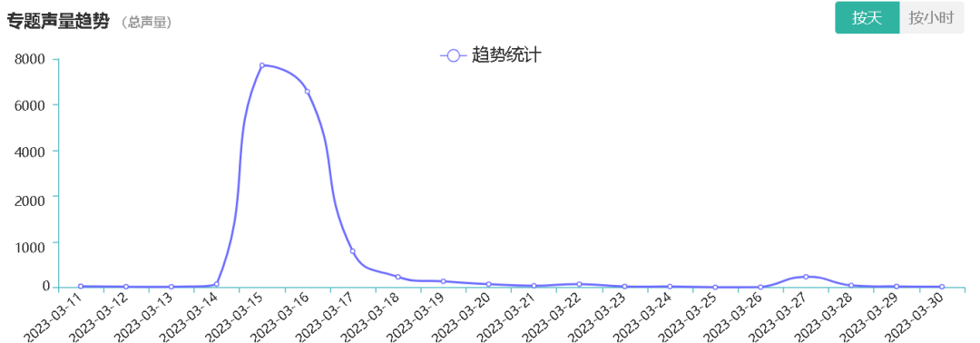 医美舆情丨医疗美容网络舆情报告2023年第5期（总第32期）