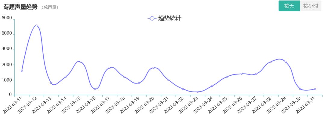 医美舆情丨医疗美容网络舆情报告2023年第5期（总第32期）