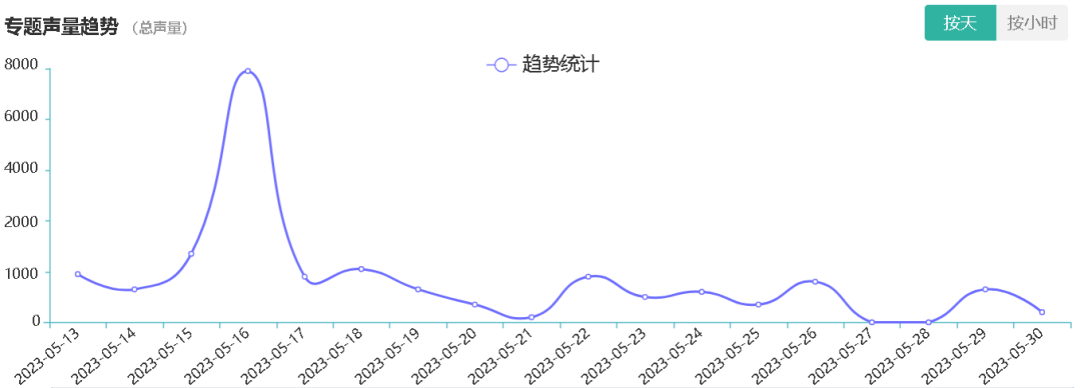 医美舆情丨医疗美容网络舆情报告2023年第5期（总第32期）