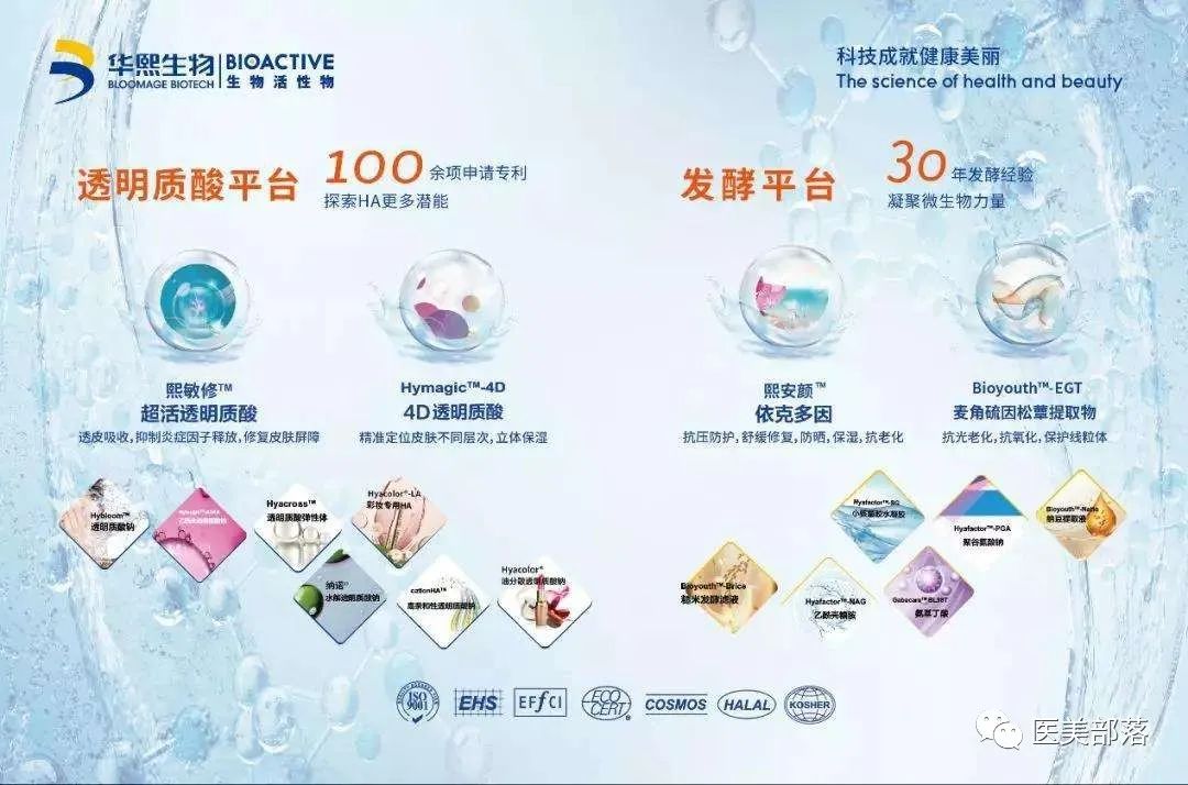 医美 | 华熙生物：旗下玻尿酸新品"润致5号"正式发布