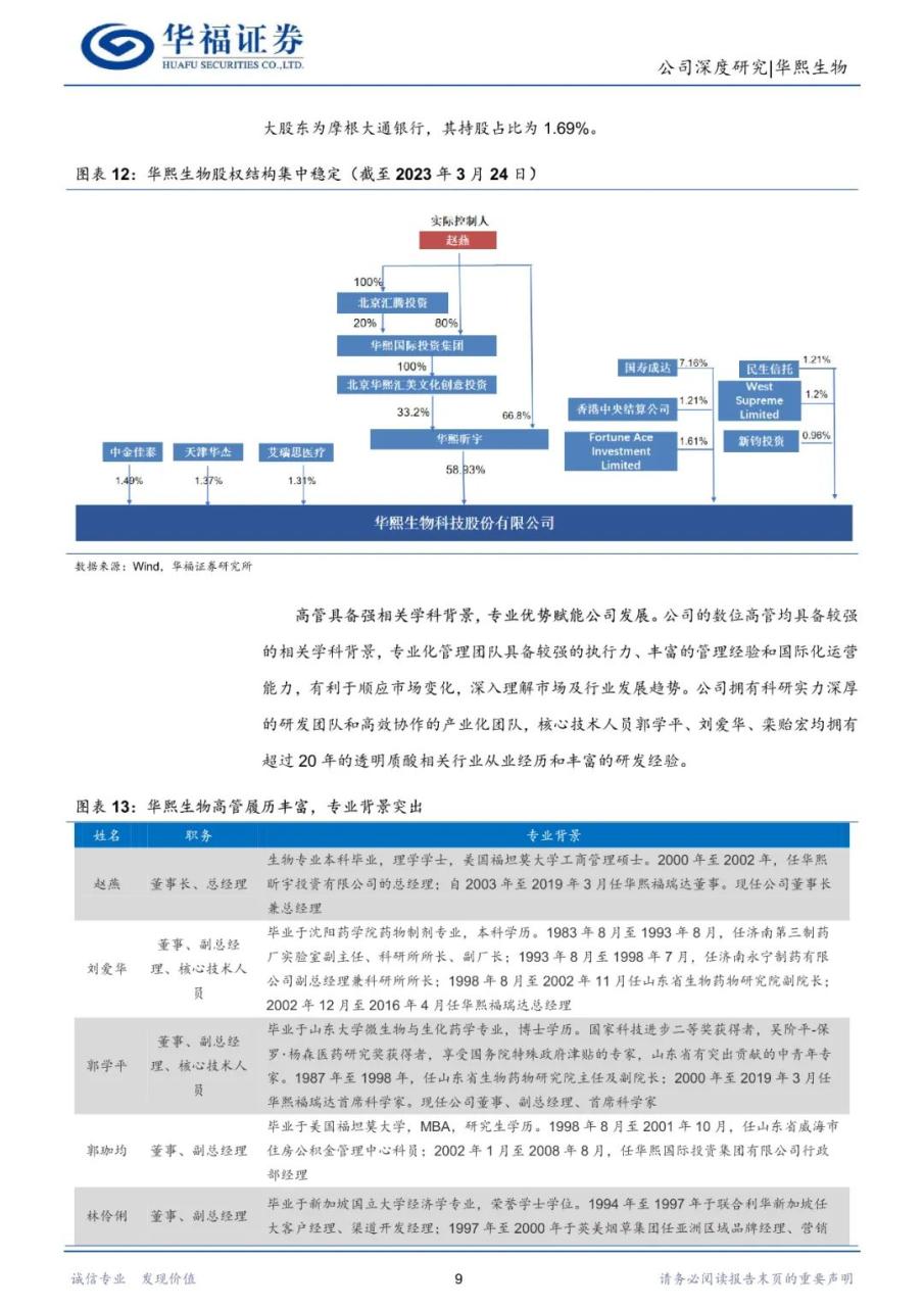 专题 | 华熙生物：《产业链一体化布局，多轮业务驱动发展》