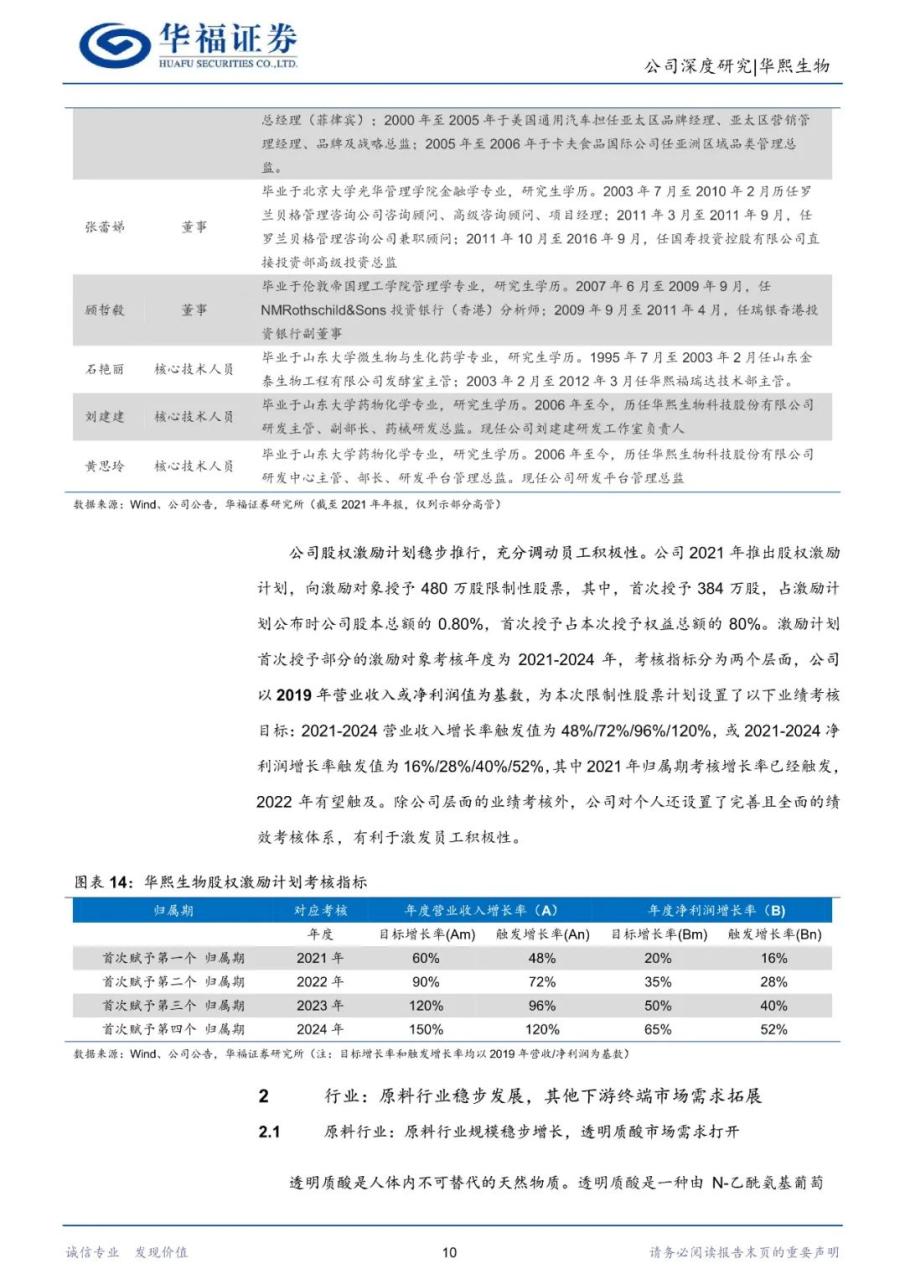 专题 | 华熙生物：《产业链一体化布局，多轮业务驱动发展》