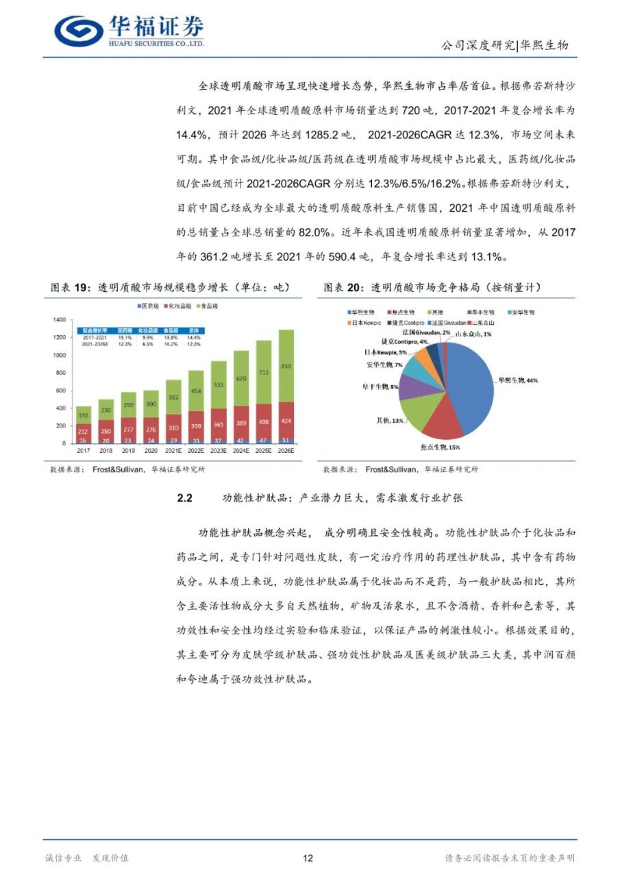 专题 | 华熙生物：《产业链一体化布局，多轮业务驱动发展》