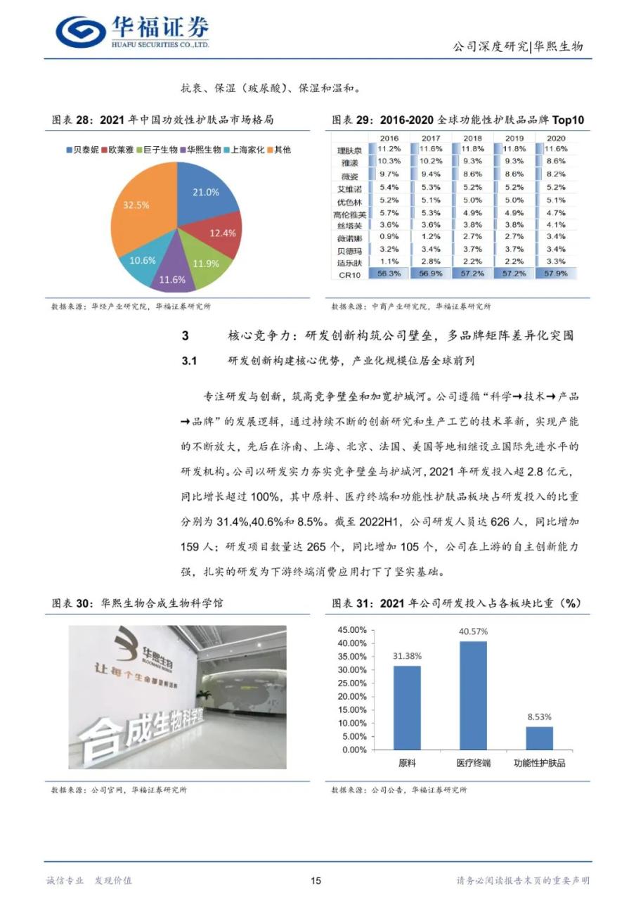 专题 | 华熙生物：《产业链一体化布局，多轮业务驱动发展》