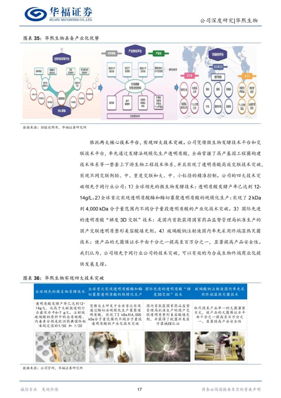 专题 | 华熙生物：《产业链一体化布局，多轮业务驱动发展》