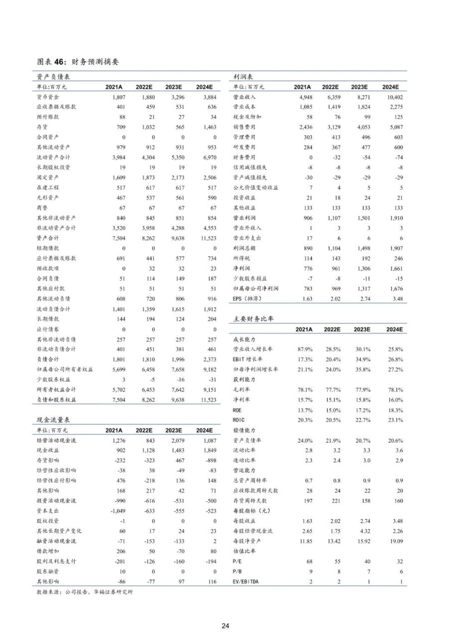 专题 | 华熙生物：《产业链一体化布局，多轮业务驱动发展》