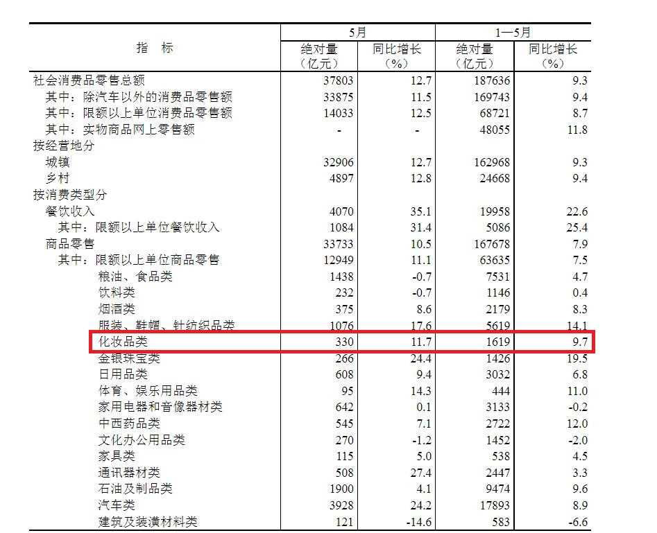 一周医美圈儿：朗姿股份高溢价收购医美“负资产”遭问询；华熙生物上榜“中国500最具价值品牌”；SK-II神仙水产地涉嫌核污染……