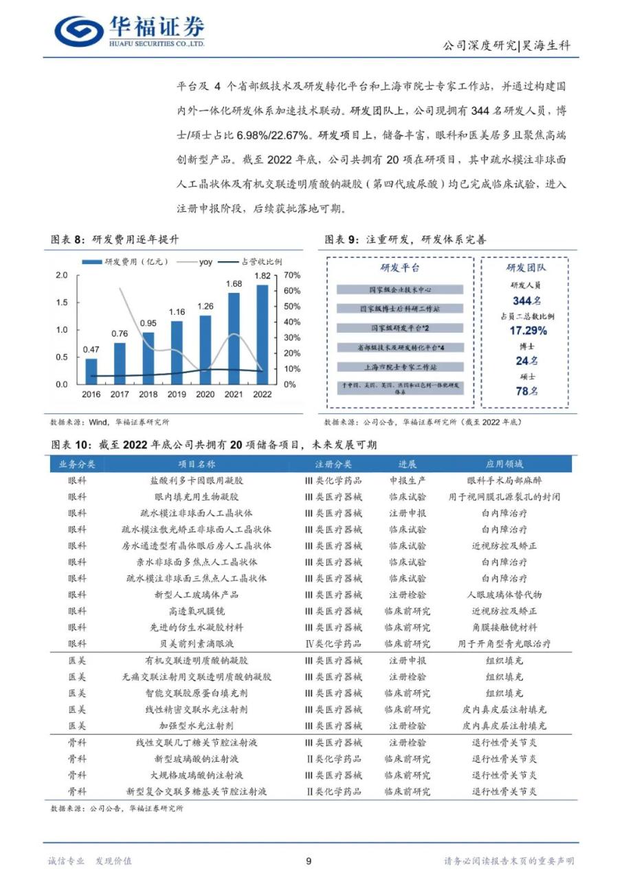 昊海生科-生物医用材料龙头，眼科与医美再蓄新动能