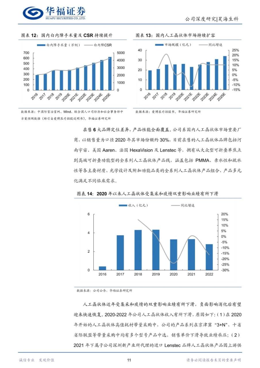 昊海生科-生物医用材料龙头，眼科与医美再蓄新动能