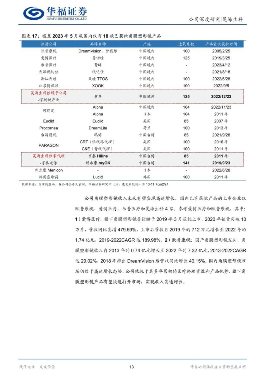 昊海生科-生物医用材料龙头，眼科与医美再蓄新动能