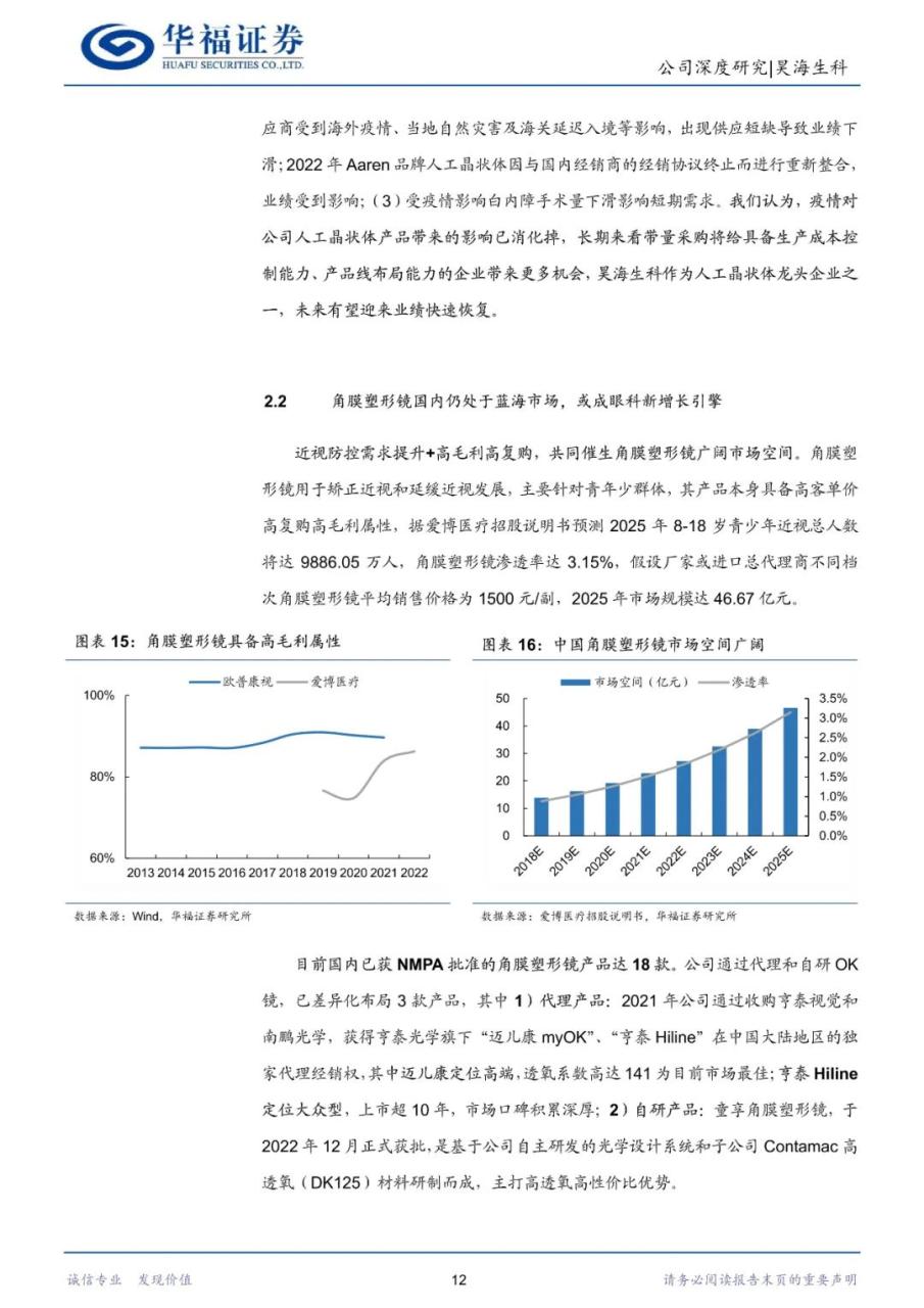 昊海生科-生物医用材料龙头，眼科与医美再蓄新动能