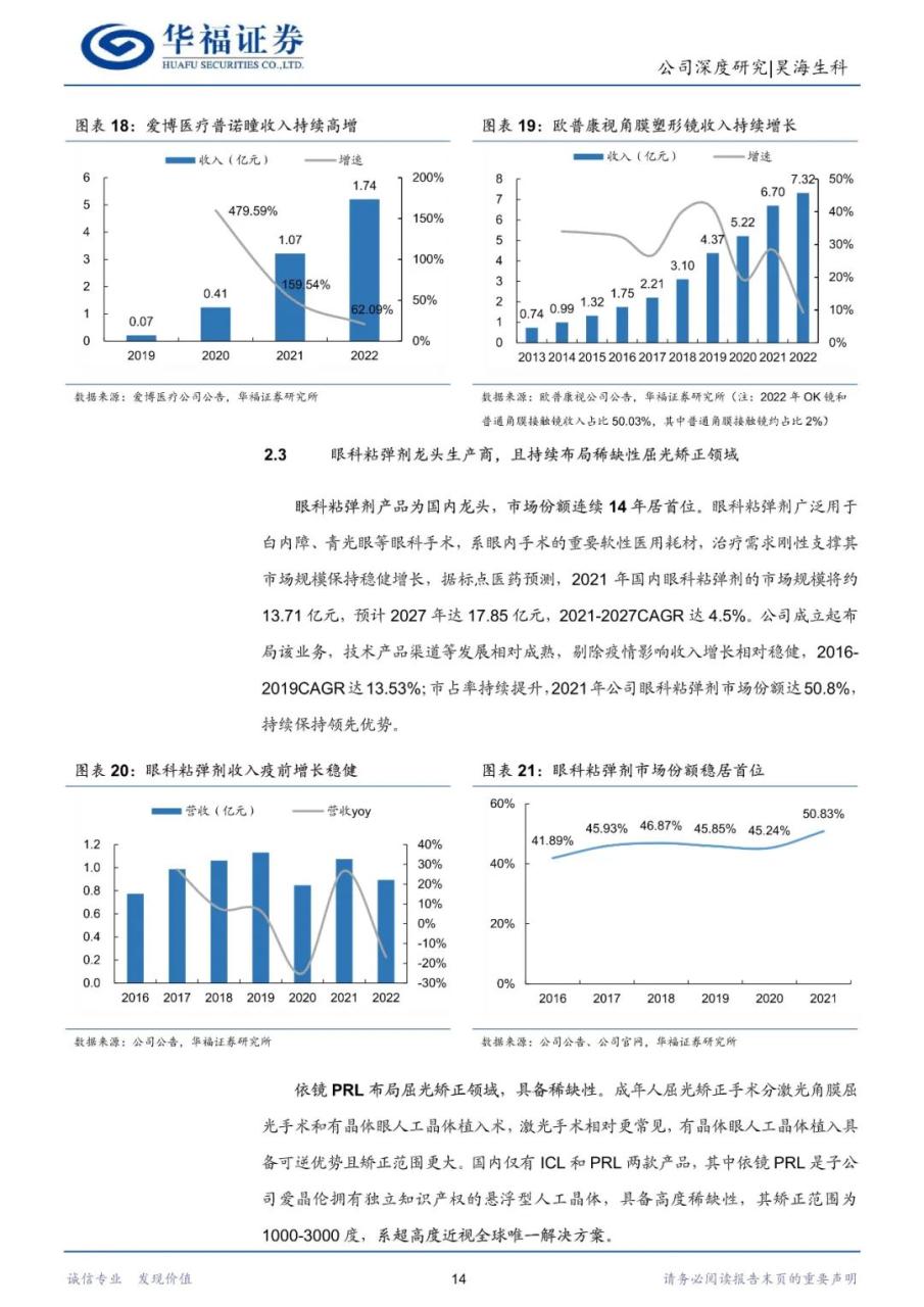 昊海生科-生物医用材料龙头，眼科与医美再蓄新动能