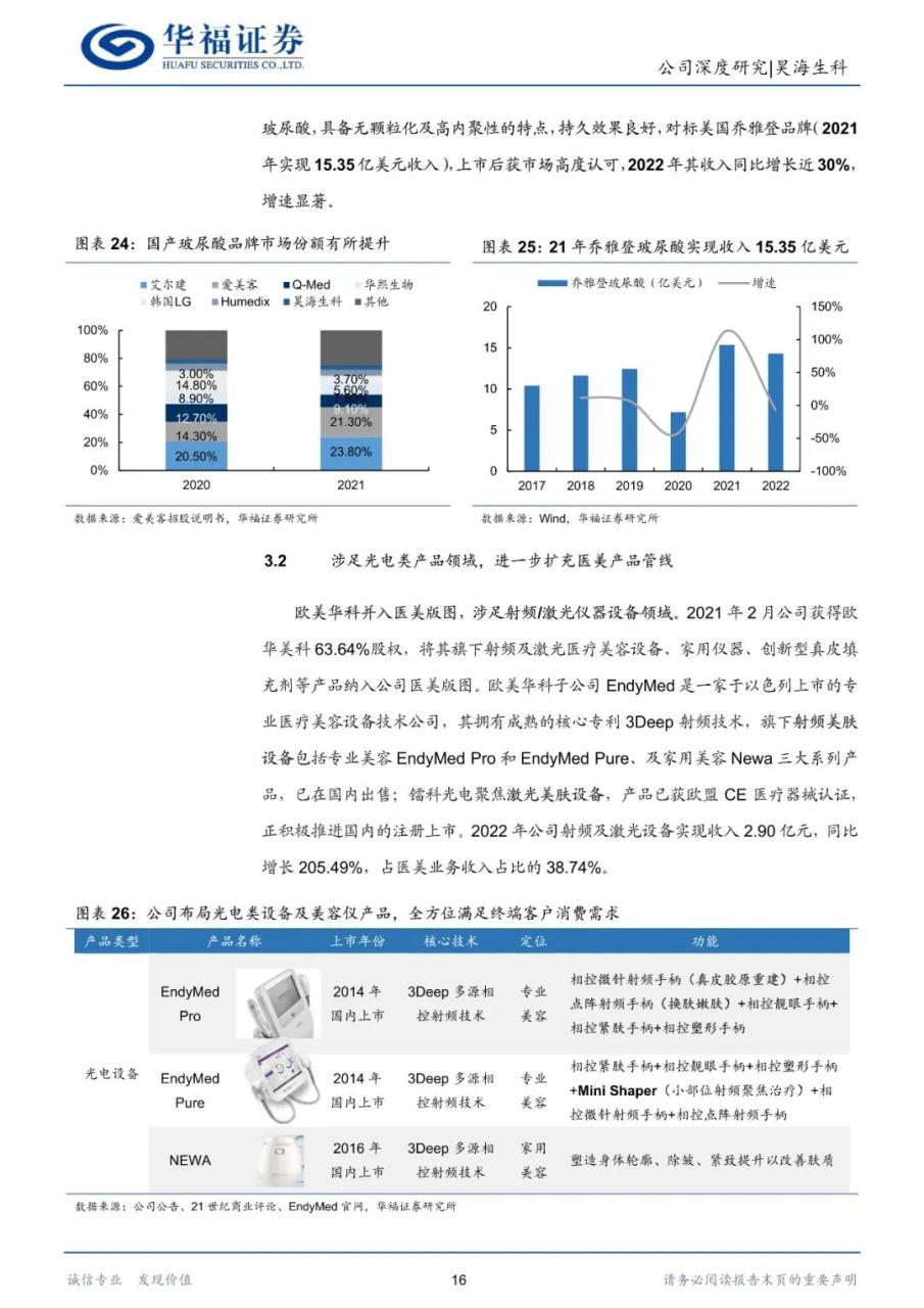 昊海生科-生物医用材料龙头，眼科与医美再蓄新动能