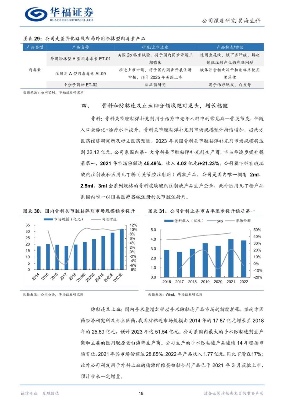 昊海生科-生物医用材料龙头，眼科与医美再蓄新动能