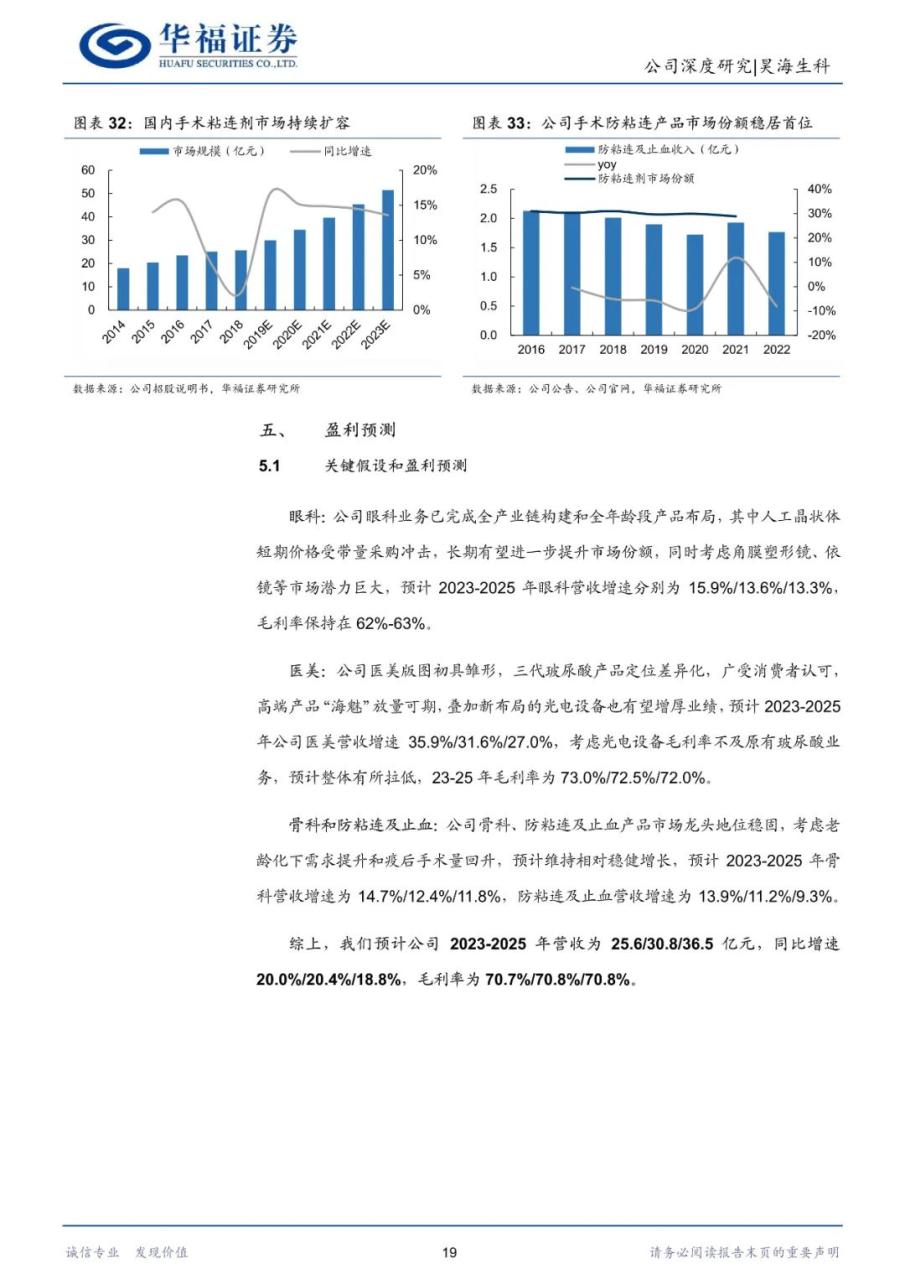 昊海生科-生物医用材料龙头，眼科与医美再蓄新动能