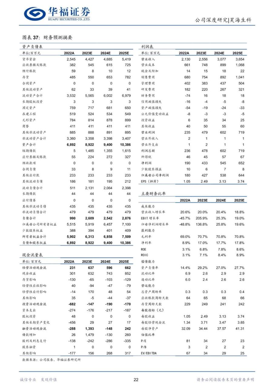 昊海生科-生物医用材料龙头，眼科与医美再蓄新动能