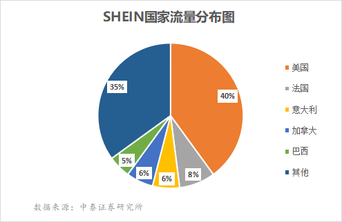 希音SHEIN来选品，你还等什么？