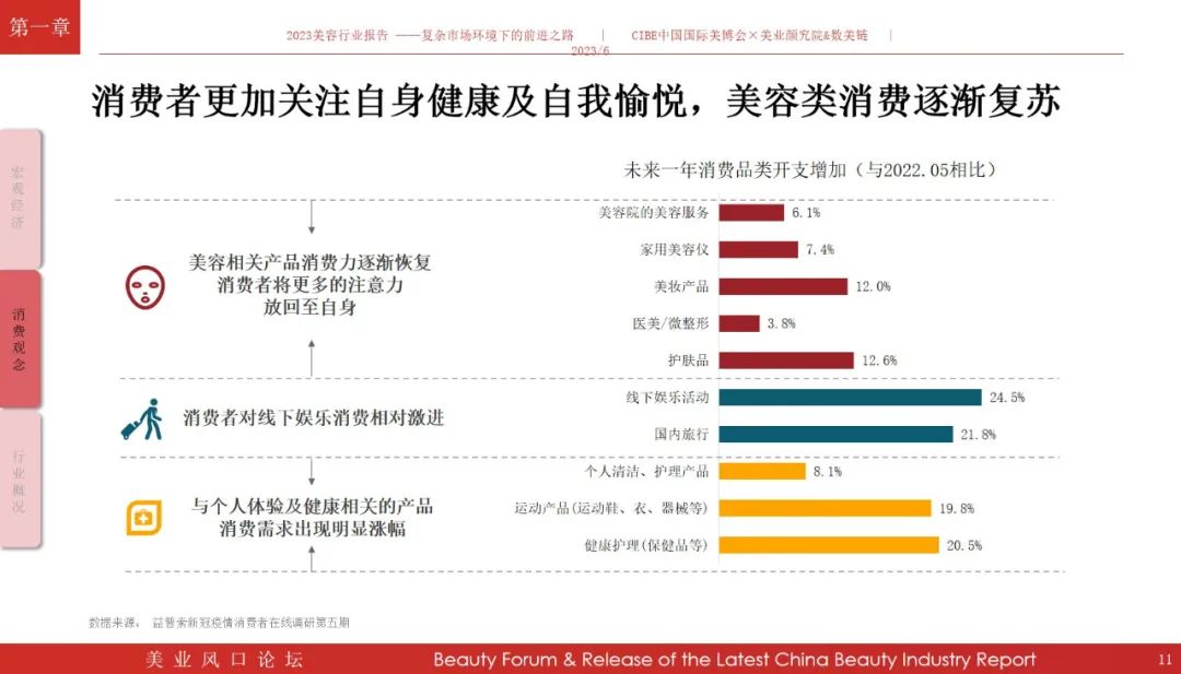 免费领报告！《2023年美容行业报告》解读复杂市场环境下的前进之路