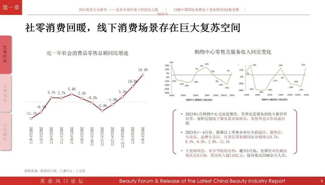 免费领报告！《2023年美容行业报告》解读复杂市场环境下的前进之路