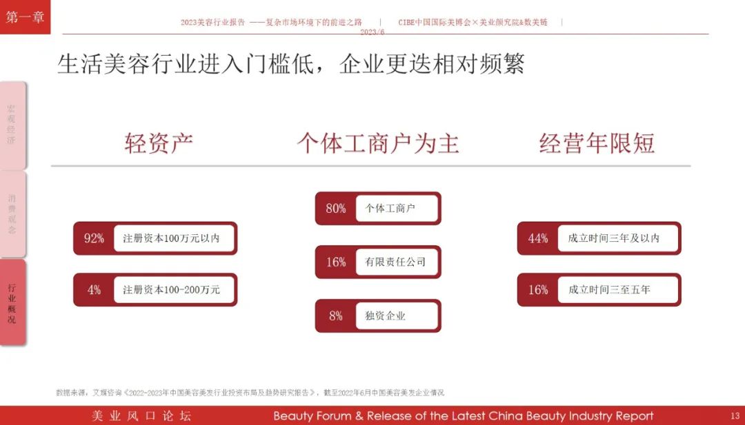 免费领报告！《2023年美容行业报告》解读复杂市场环境下的前进之路