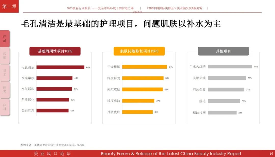 免费领报告！《2023年美容行业报告》解读复杂市场环境下的前进之路