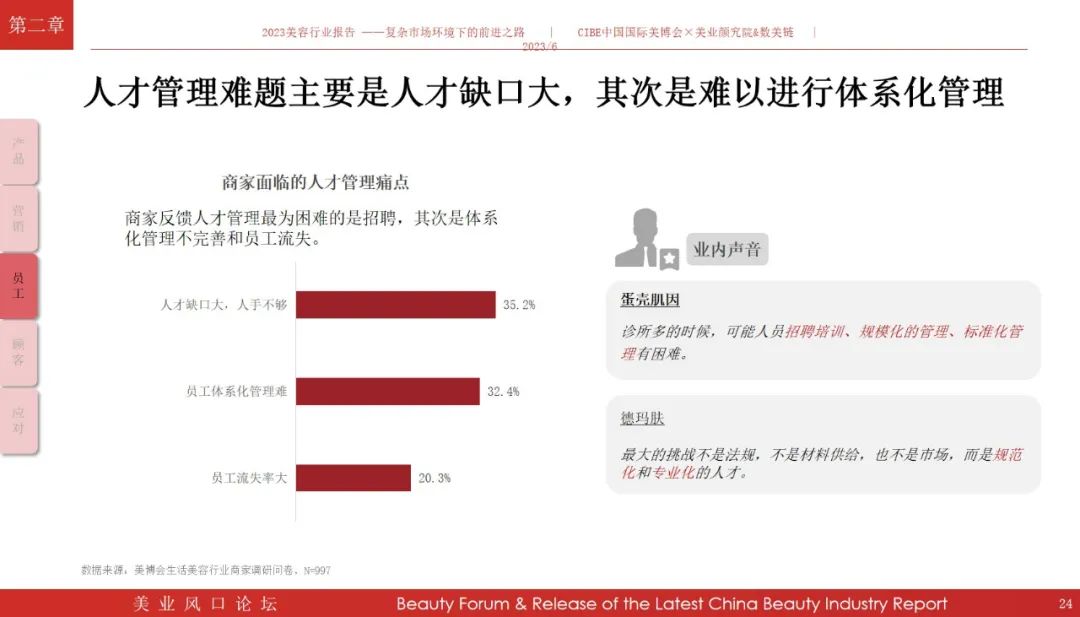 免费领报告！《2023年美容行业报告》解读复杂市场环境下的前进之路