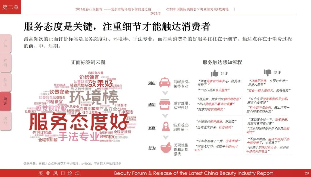 免费领报告！《2023年美容行业报告》解读复杂市场环境下的前进之路