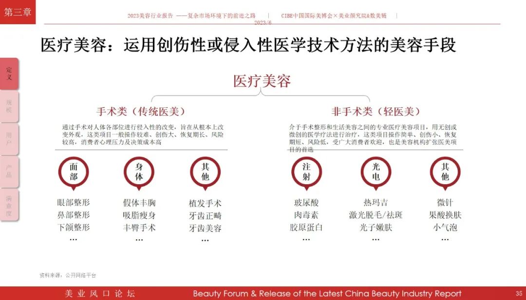 免费领报告！《2023年美容行业报告》解读复杂市场环境下的前进之路